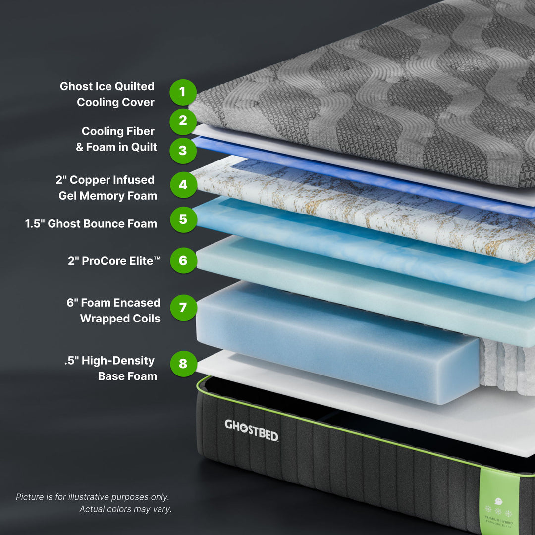 Premium - 14" Hybrid Mattress With Cooling Foam Technology And Responsive Coils